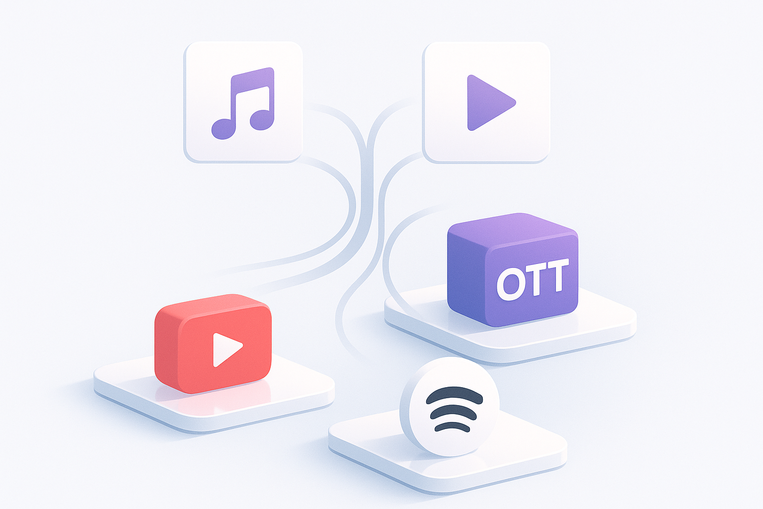 Content Licensing & Distribution